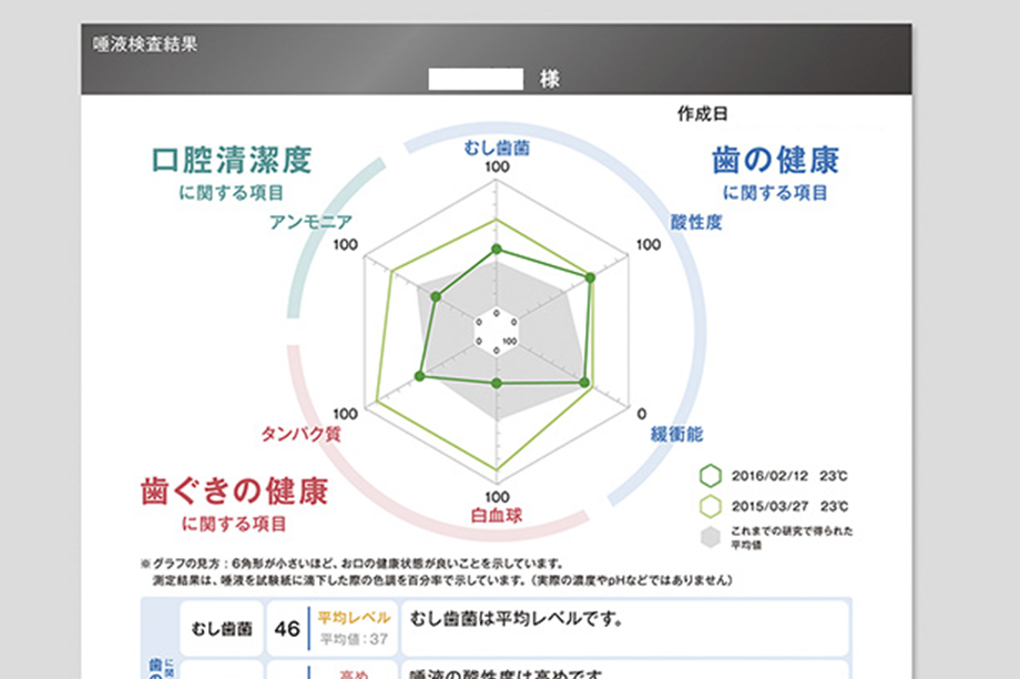 3.結果表示